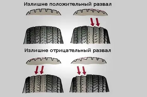 7 резиновых сигналов: что шина говорит о проблемах автомобиля